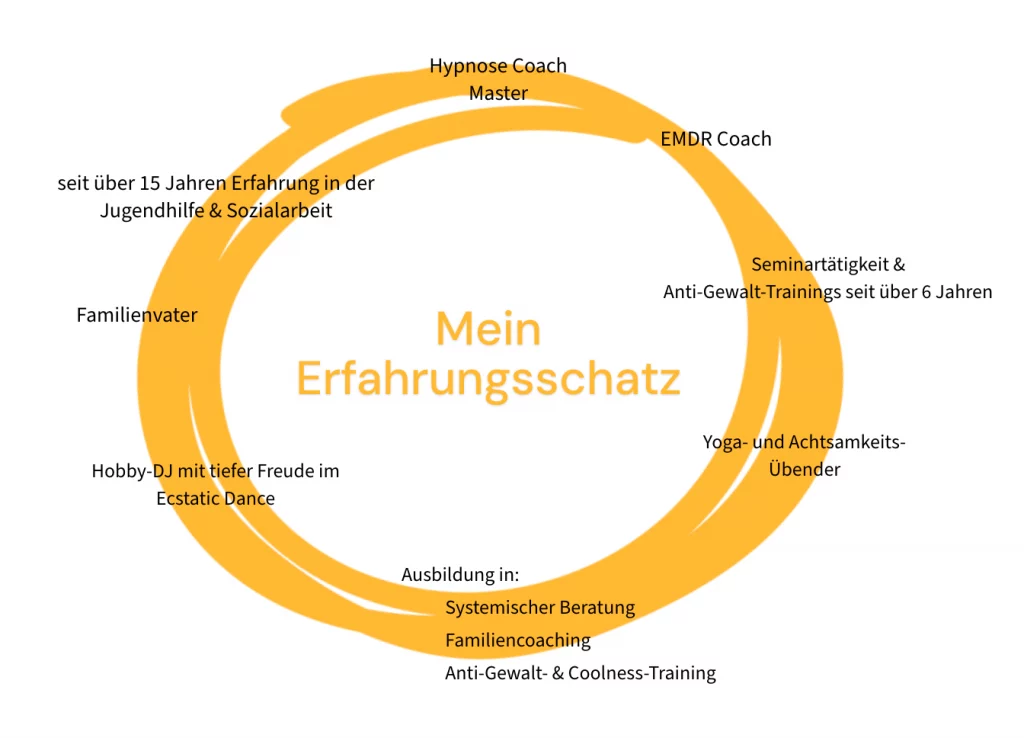 Hypnose EMDR Würzburg